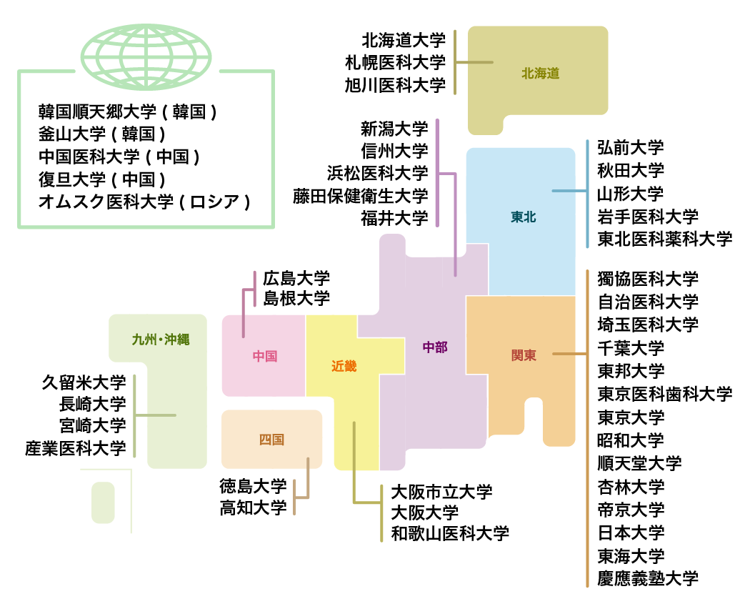 入局者の出身大学