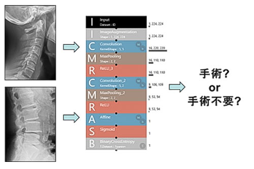 畳み込みニューラルネットワークによる予後予測